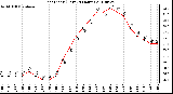 Milwaukee Weather Heat Index (Last 24 Hours)