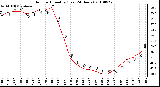 Milwaukee Weather Outdoor Humidity (Last 24 Hours)