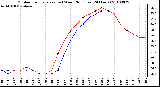 Milwaukee Weather Outdoor Temperature (vs) Wind Chill (Last 24 Hours)