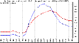 Milwaukee Weather Outdoor Temperature (vs) THSW Index per Hour (Last 24 Hours)