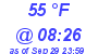 Milwaukee Weather Dewpoint High High Today