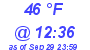 Milwaukee Weather Dewpoint High Low Today