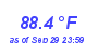 Milwaukee Weather Temperature High Month