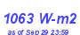 Milwaukee Weather Solar Radiation High Month