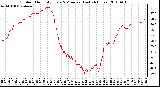 Milwaukee Weather Outdoor Humidity Every 5 Minutes (Last 24 Hours)