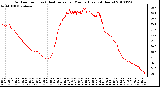 Milwaukee Weather Outdoor Temp (vs) Heat Index per Minute (Last 24 Hours)