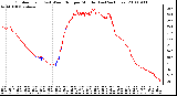 Milwaukee Weather Outdoor Temp (vs) Wind Chill per Minute (Last 24 Hours)