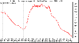 Milwaukee Weather Outdoor Temperature per Minute (Last 24 Hours)