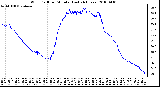 Milwaukee Weather Wind Chill per Minute (Last 24 Hours)