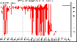 Milwaukee Weather Wind Direction (Last 24 Hours)