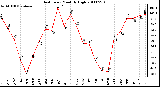 Milwaukee Weather Heat Index Monthly High