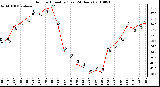 Milwaukee Weather Outdoor Humidity (Last 24 Hours)