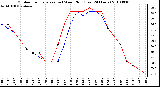 Milwaukee Weather Outdoor Temperature (vs) Wind Chill (Last 24 Hours)