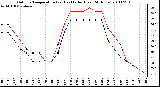 Milwaukee Weather Outdoor Temperature (vs) Heat Index (Last 24 Hours)