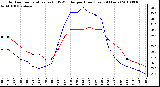 Milwaukee Weather Outdoor Temperature (vs) THSW Index per Hour (Last 24 Hours)