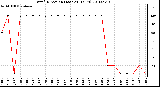 Milwaukee Weather Wind Direction (Last 24 Hours)