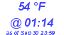 Milwaukee Weather Dewpoint High High Today