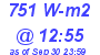 Milwaukee Weather Solar Radiation High Today