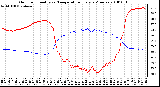 Milwaukee Weather Outdoor Humidity vs. Temperature Every 5 Minutes