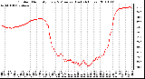 Milwaukee Weather Outdoor Humidity Every 5 Minutes (Last 24 Hours)