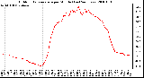 Milwaukee Weather Outdoor Temperature per Minute (Last 24 Hours)