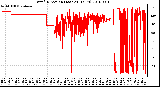 Milwaukee Weather Wind Direction (Last 24 Hours)