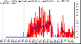 Milwaukee Weather Actual and Average Wind Speed by Minute mph (Last 24 Hours)