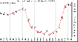 Milwaukee Weather Outdoor Humidity (Last 24 Hours)