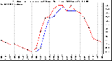 Milwaukee Weather Outdoor Temperature (vs) Wind Chill (Last 24 Hours)