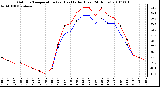 Milwaukee Weather Outdoor Temperature (vs) Heat Index (Last 24 Hours)