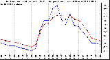 Milwaukee Weather Outdoor Temperature (vs) THSW Index per Hour (Last 24 Hours)