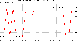 Milwaukee Weather Wind Direction (Last 24 Hours)