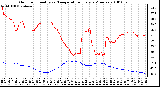 Milwaukee Weather Outdoor Humidity vs. Temperature Every 5 Minutes