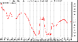 Milwaukee Weather Outdoor Humidity Every 5 Minutes (Last 24 Hours)