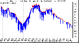 Milwaukee Weather Outdoor Temp (vs) Wind Chill per Minute (Last 24 Hours)