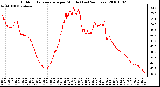 Milwaukee Weather Outdoor Temperature per Minute (Last 24 Hours)