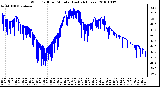 Milwaukee Weather Wind Chill per Minute (Last 24 Hours)