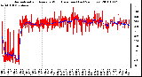 Milwaukee Weather Normalized and Average Wind Direction (Last 24 Hours)