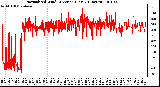 Milwaukee Weather Normalized Wind Direction (Last 24 Hours)