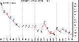 Milwaukee Weather Dew Point (Last 24 Hours)