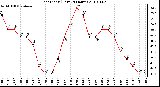 Milwaukee Weather Heat Index (Last 24 Hours)