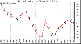 Milwaukee Weather Outdoor Humidity (Last 24 Hours)