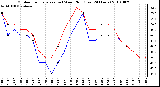 Milwaukee Weather Outdoor Temperature (vs) Wind Chill (Last 24 Hours)