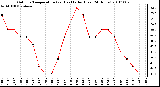 Milwaukee Weather Outdoor Temperature (vs) Heat Index (Last 24 Hours)