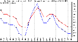 Milwaukee Weather Outdoor Temperature (vs) THSW Index per Hour (Last 24 Hours)