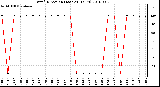 Milwaukee Weather Wind Direction (Last 24 Hours)