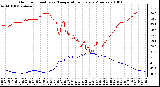 Milwaukee Weather Outdoor Humidity vs. Temperature Every 5 Minutes