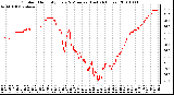 Milwaukee Weather Outdoor Humidity Every 5 Minutes (Last 24 Hours)