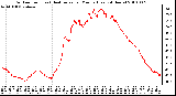 Milwaukee Weather Outdoor Temp (vs) Heat Index per Minute (Last 24 Hours)