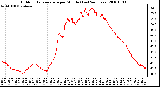 Milwaukee Weather Outdoor Temperature per Minute (Last 24 Hours)